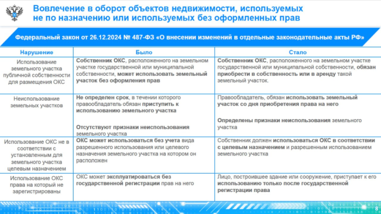 Вовлечение в оборот объектов недвижимости, используемых не по назначению или используемых без оформленных прав. Вовлечение в оборот объектов недвижимости, используемых не по назначению или используемых без оформленных прав.